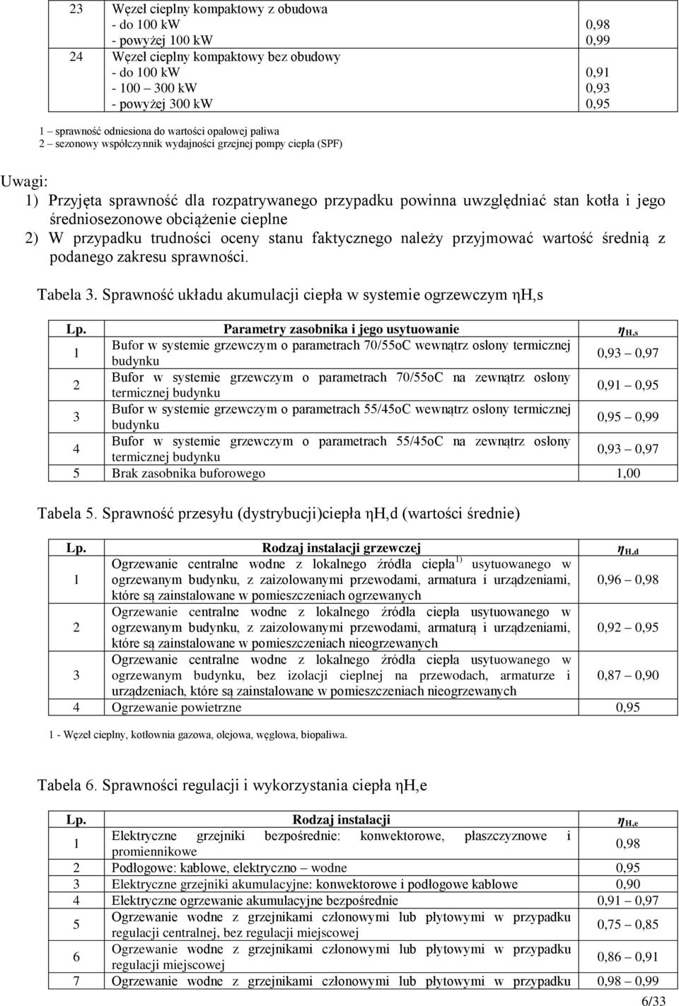 obciążenie cieplne 2) W przypadku trudności oceny stanu faktycznego należy przyjmować wartość średnią z podanego zakresu sprawności. Tabela 3.