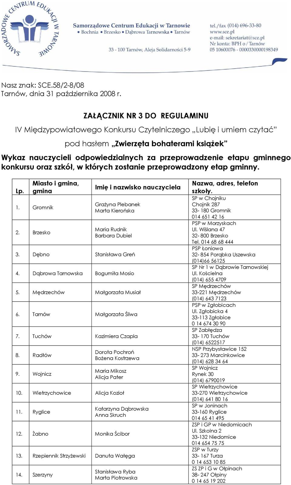 Brzesko Imię i nazwisko nauczyciela GraŜyna Plebanek Marta Kierońska Maria Rudnik Barbara Dubiel 3. Dębno Stanisława Greń 4. Dąbrowa Tarnowska Bogumiła Mosio 5. Mędrzechów Małgorzata Musiał 6.