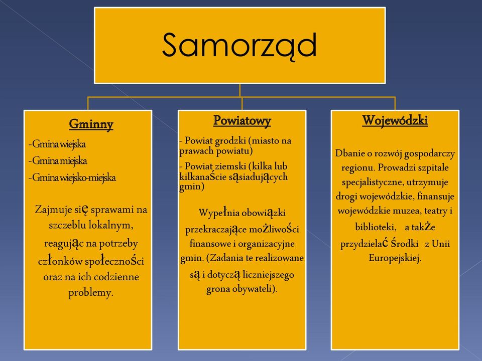 Powiatowy - Powiat grodzki (miasto na prawach powiatu) - Powiat ziemski (kilka lub kilkanaście sąsiadujących gmin) Wypełnia obowiązki przekraczające możliwości