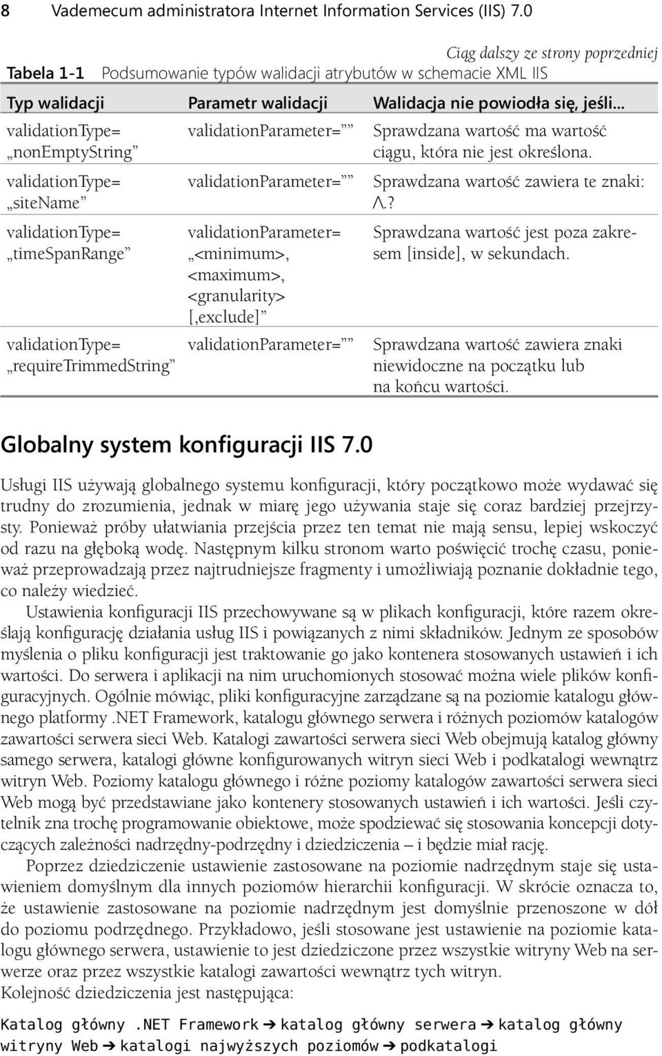 .. validationtype= nonemptystring validationtype= sitename validationtype= timespanrange validationtype= requiretrimmedstring validationparameter= validationparameter= validationparameter= <minimum>,