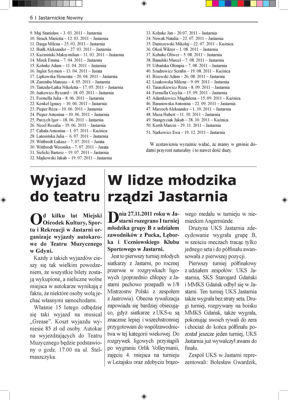 Zaremba Mateusz 4. 05. 2011 Jastarnia 19. Tańcuła-Łatka Nikoletta 17. 05. 2011 Jastarnia 20. Isakowicz Ryszard 18. 05. 2011 Jastarnia 21. Formella Julia 8. 06. 2011 Jastarnia 22. Konkel Ignacy 10. 06. 2011 Jastarnia 23.