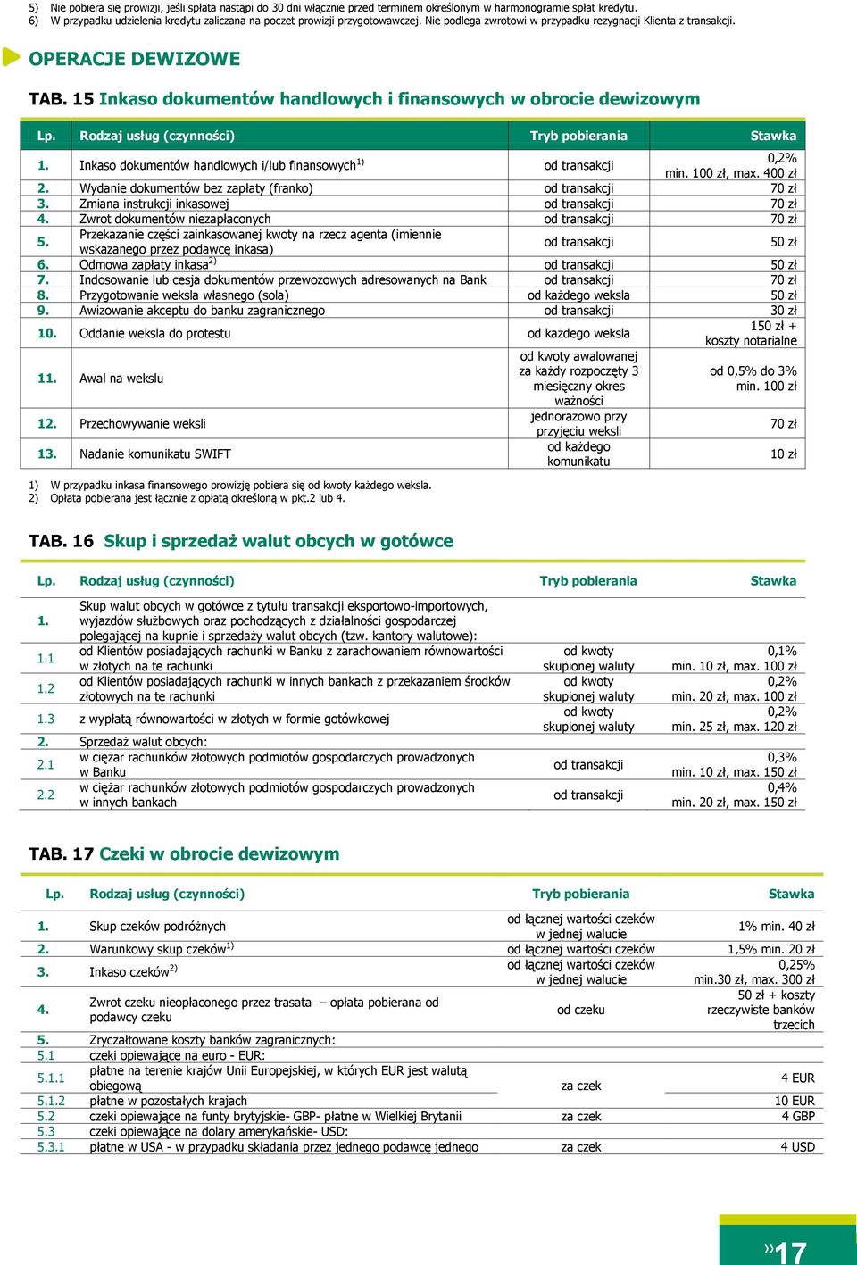 15 Inkaso dokumentów handlowych i finansowych w obrocie dewizowym 1. Inkaso dokumentów handlowych i/lub finansowych 1) od transakcji 0,2% min. 100 zł, max. 400 zł 2.