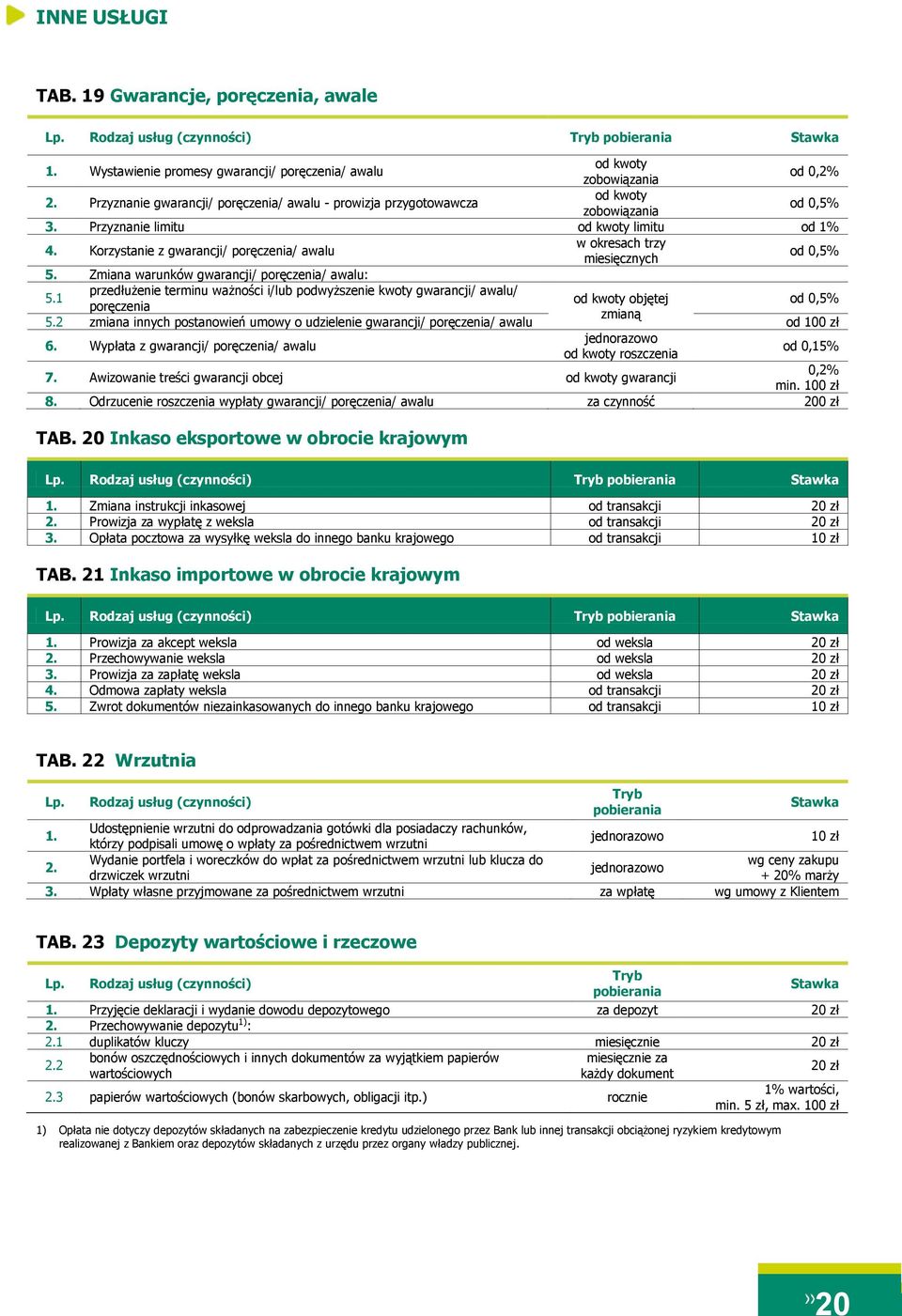 Korzystanie z gwarancji/ poręczenia/ awalu w okresach trzy miesięcznych 5. Zmiana warunków gwarancji/ poręczenia/ awalu: przedłużenie terminu ważności i/lub podwyższenie kwoty gwarancji/ awalu/ 5.