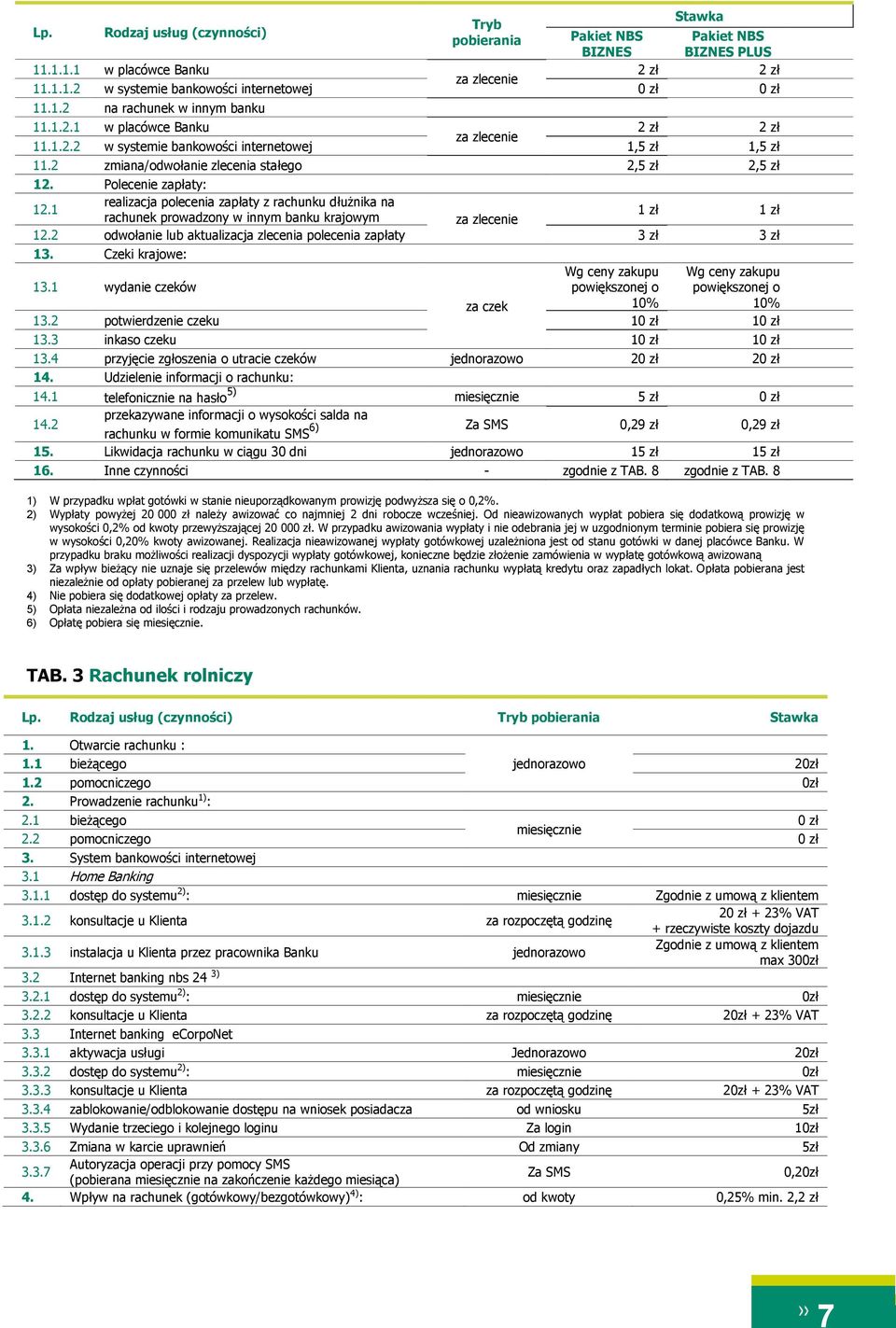 1 realizacja polecenia zapłaty z rachunku dłużnika na rachunek prowadzony w innym banku krajowym za zlecenie 1 zł 1 zł 12.2 odwołanie lub aktualizacja zlecenia polecenia zapłaty 3 zł 3 zł 13.