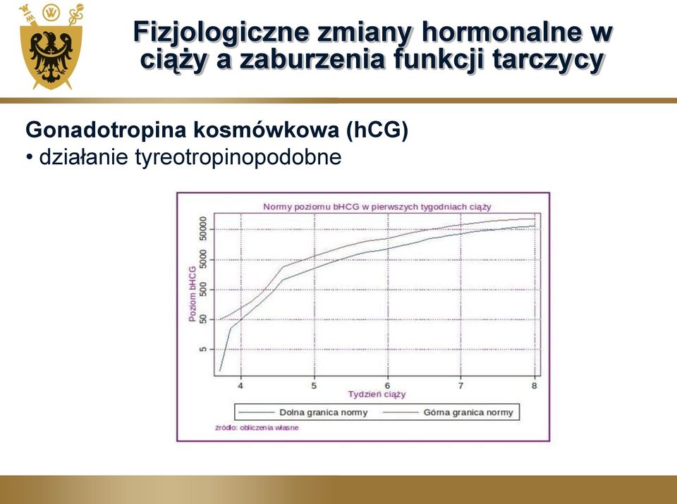 tarczycy Gonadotropina