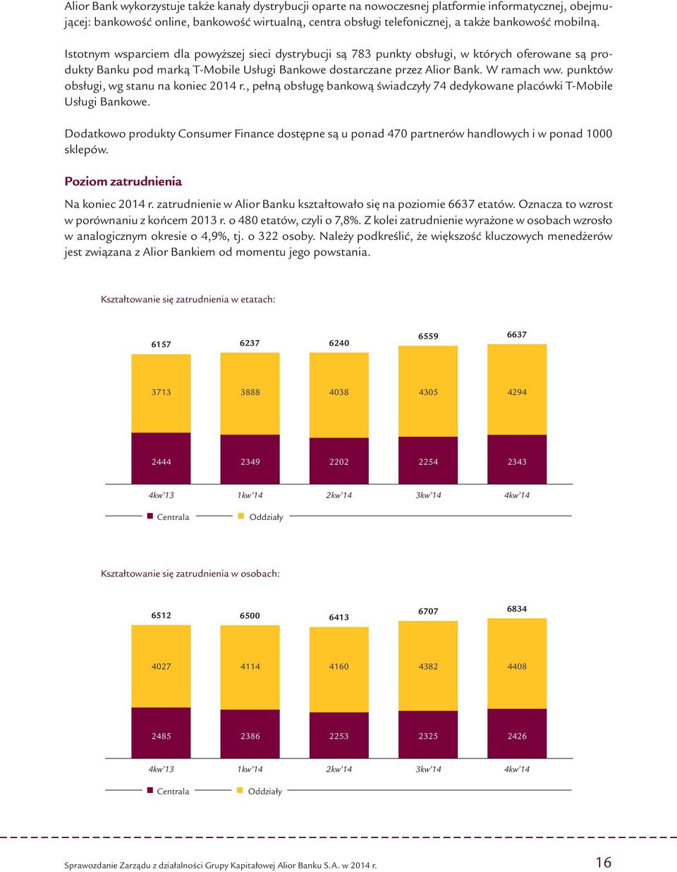 punktów obsługi, wg stanu na koniec 2014 r., pełną obsługę bankową świadczyły 74 dedykowane placówki T-Mobile Usługi Bankowe.