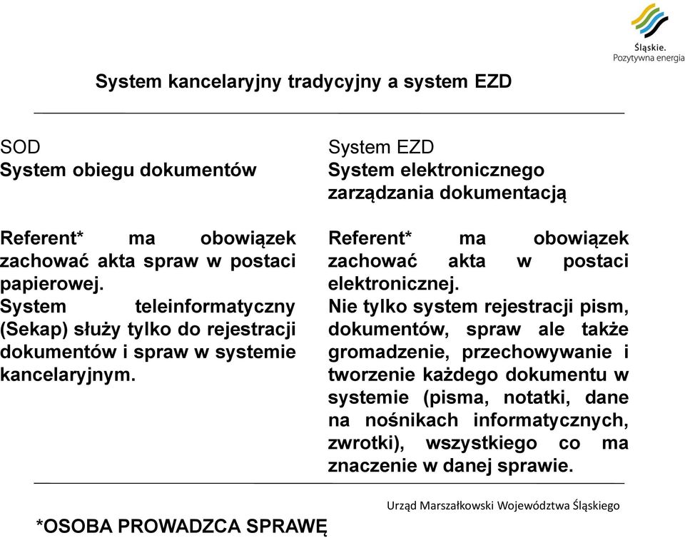 System EZD System elektronicznego zarządzania dokumentacją Referent* ma obowiązek zachować akta w postaci elektronicznej.