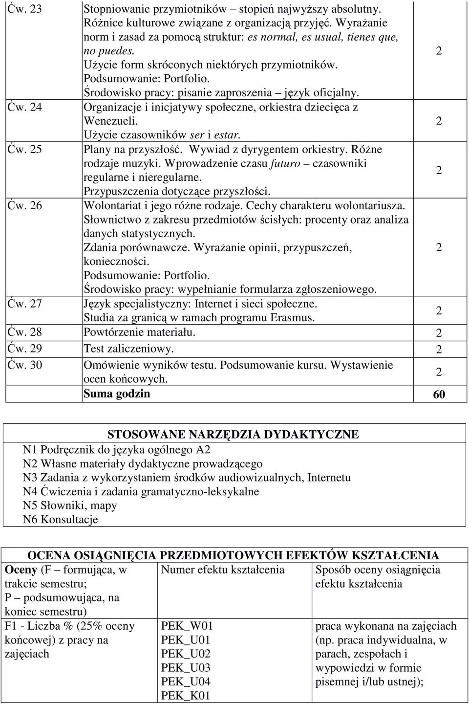 Użycie czasowników ser i estar. Ćw. 5 Plany na przyszłość. Wywiad z dyrygentem orkiestry. Różne rodzaje muzyki. Wprowadzenie czasu futuro czasowniki regularne i nieregularne.