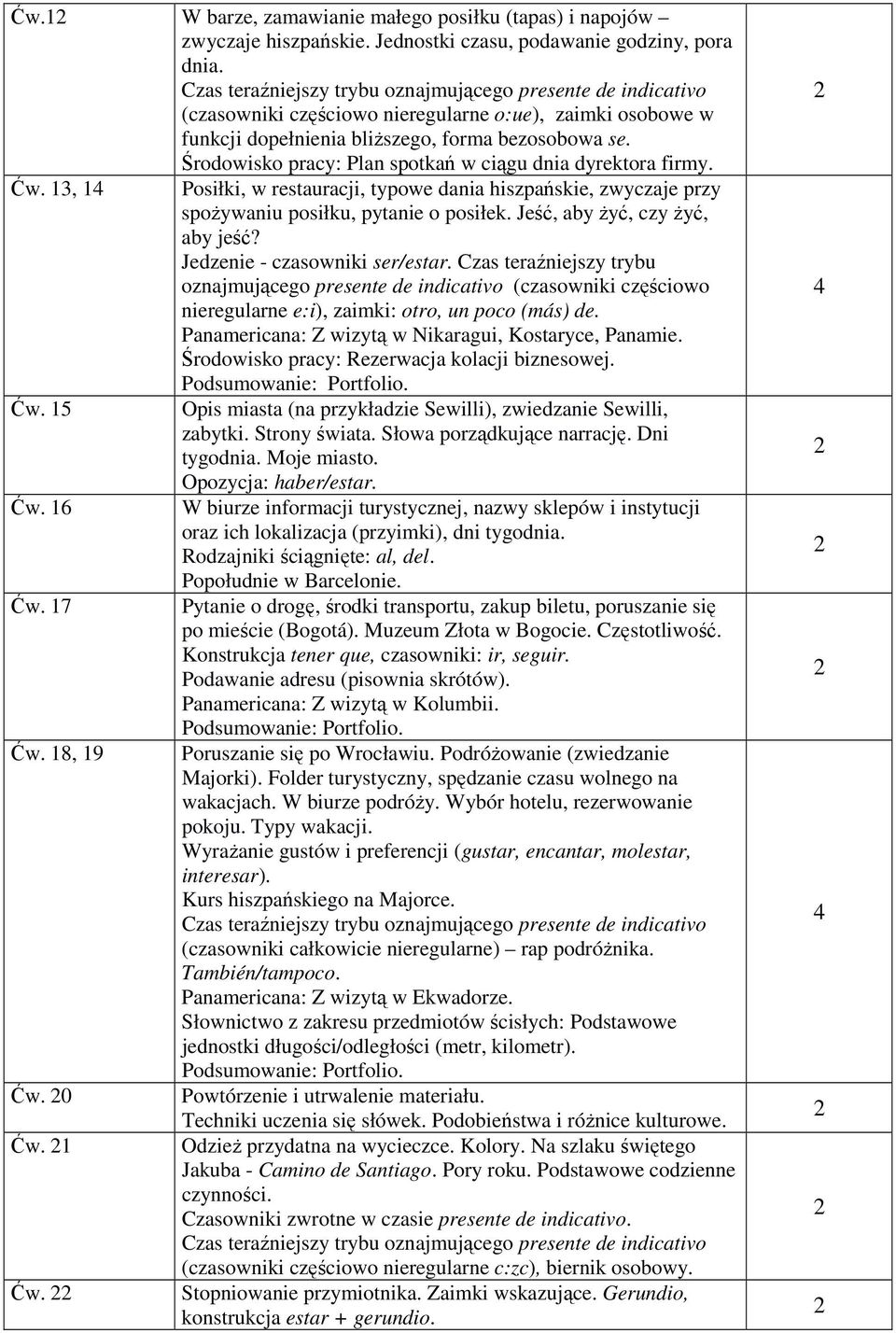 Środowisko pracy: Plan spotkań w ciągu dnia dyrektora firmy. Ćw. 13, 14 Posiłki, w restauracji, typowe dania hiszpańskie, zwyczaje przy spożywaniu posiłku, pytanie o posiłek.