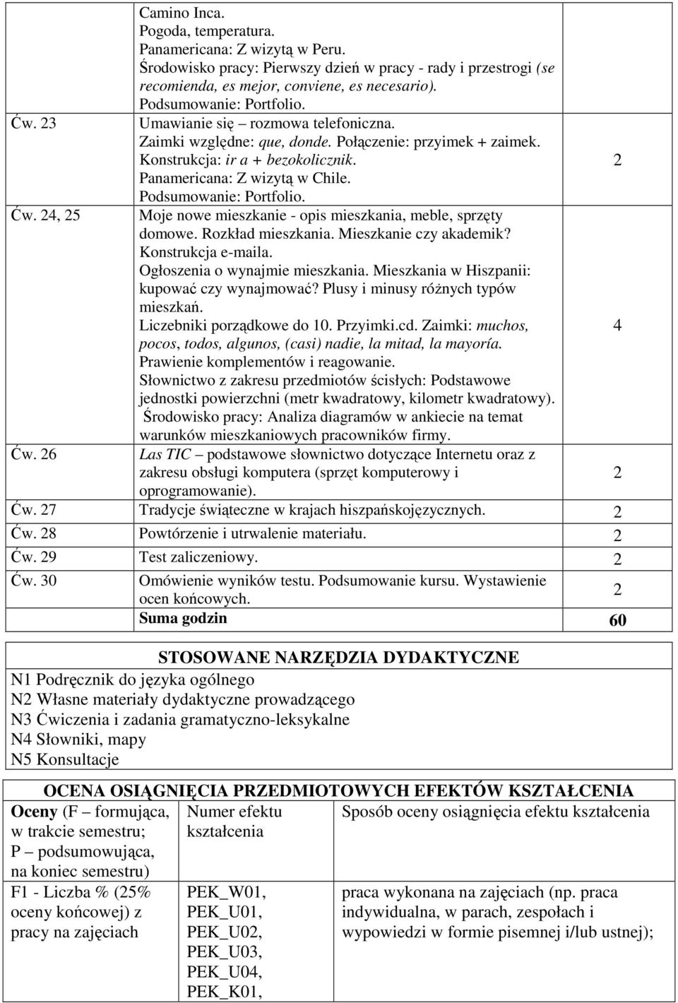 4, 5 Moje nowe mieszkanie - opis mieszkania, meble, sprzęty domowe. Rozkład mieszkania. Mieszkanie czy akademik? Konstrukcja e-maila. Ogłoszenia o wynajmie mieszkania.