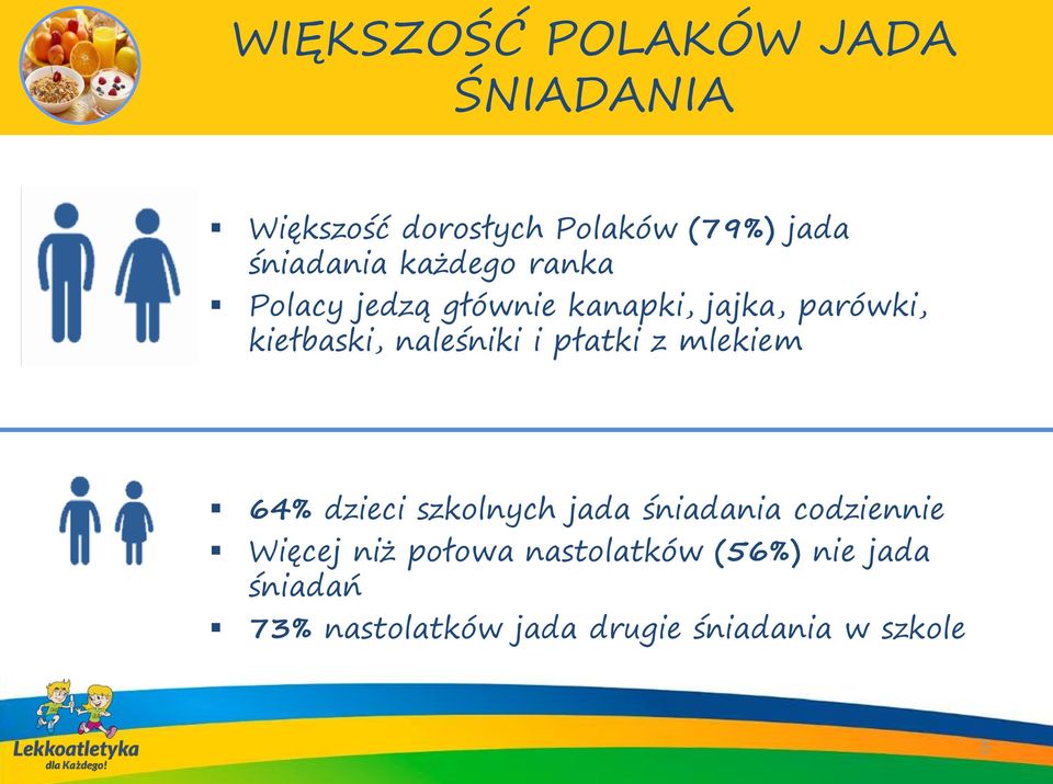 płatki z mlekiem 64% dzieci szkolnych jada śniadania codziennie Więcej niż połowa