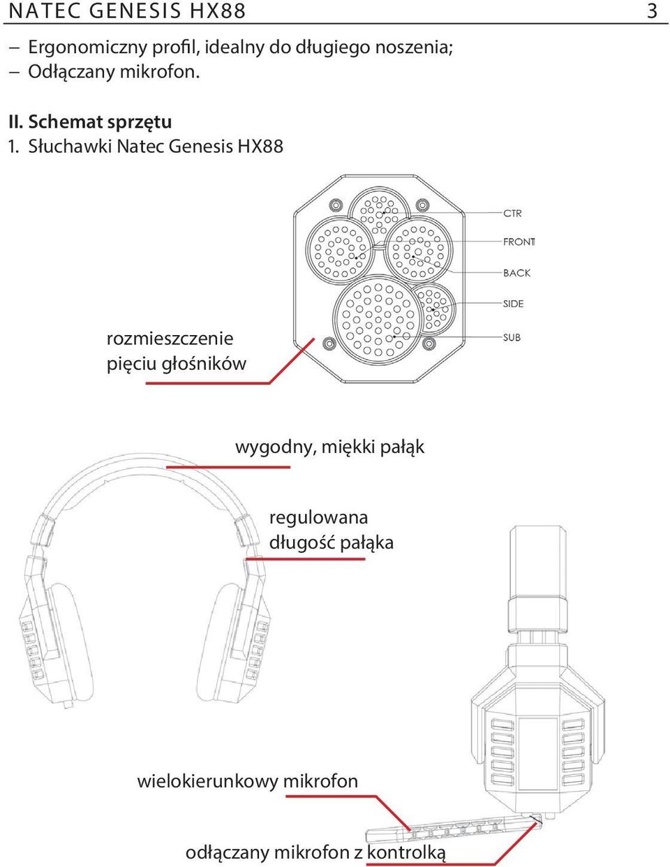 Słuchawki Natec Genesis HX88 rozmieszczenie pięciu głośników wygodny,