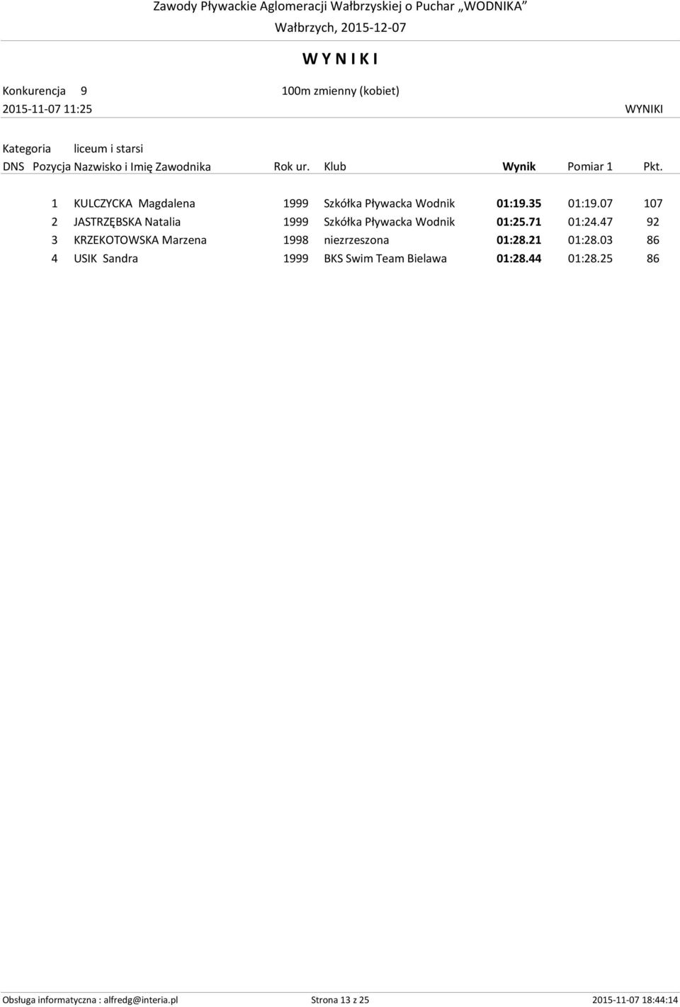 07 107 2 JASTRZĘBSKA Natalia 1999 Szkółka Pływacka Wodnik 01:25.71 01:24.