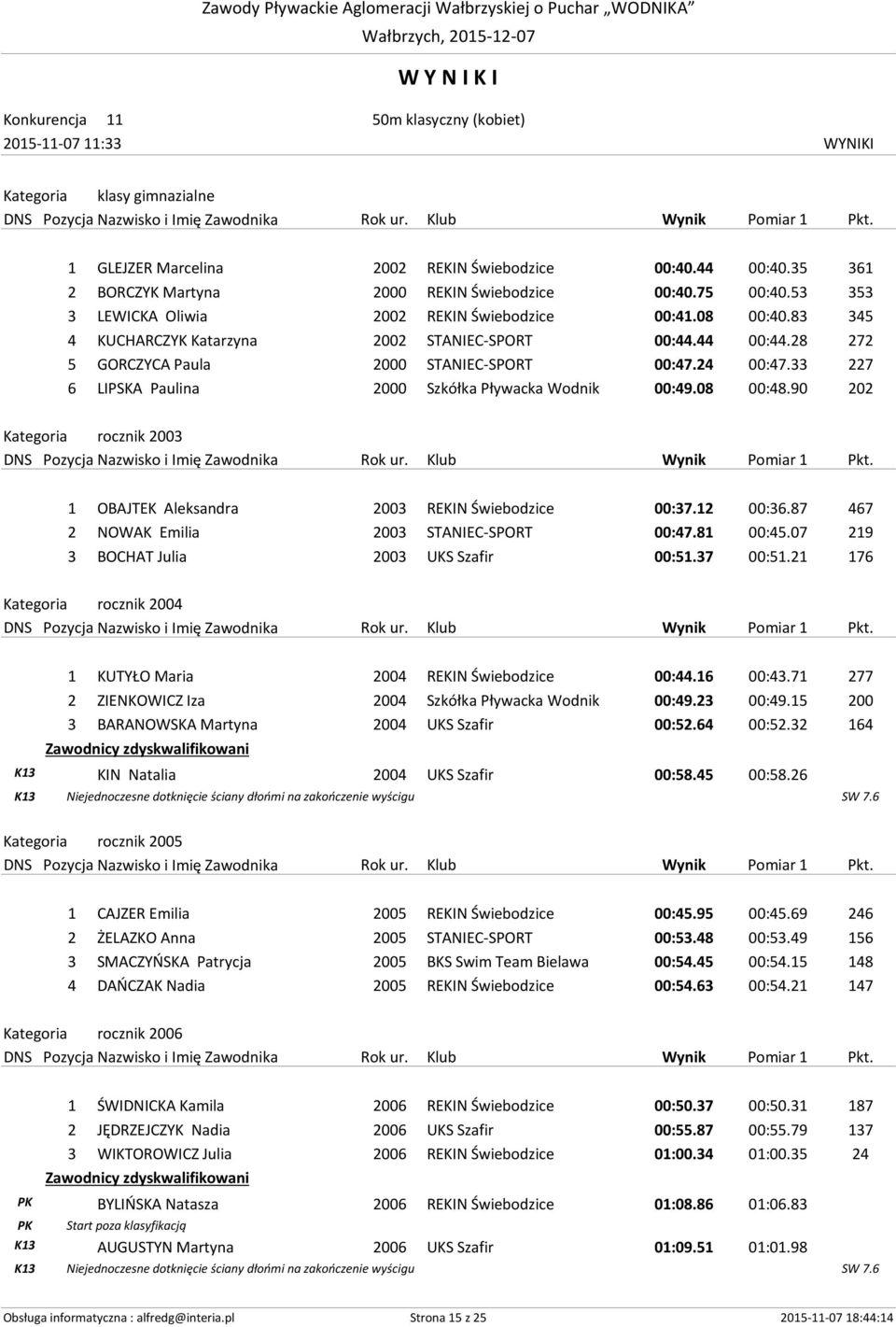 33 227 6 LIPSKA Paulina 2000 Szkółka Pływacka Wodnik 00:49.08 00:48.90 202 Kategoria rocznik 2003 1 OBAJTEK Aleksandra 2003 REKIN Świebodzice 00:37.12 00:36.