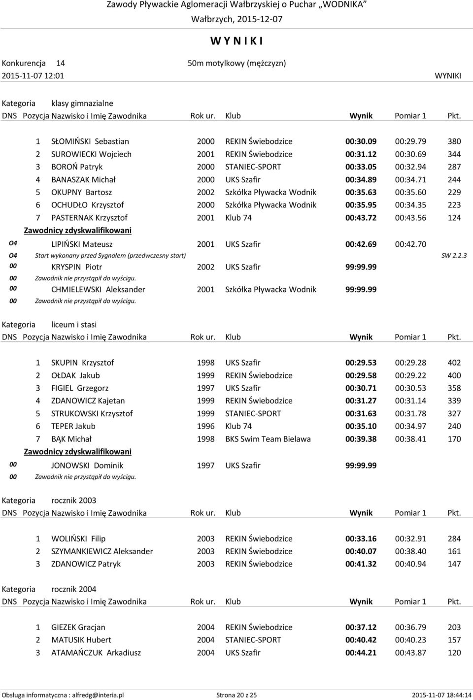 71 244 5 OKUPNY Bartosz 2002 Szkółka Pływacka Wodnik 00:35.63 00:35.60 229 6 OCHUDŁO Krzysztof 2000 Szkółka Pływacka Wodnik 00:35.95 00:34.35 223 7 PASTERNAK Krzysztof 2001 Klub 74 00:43.72 00:43.