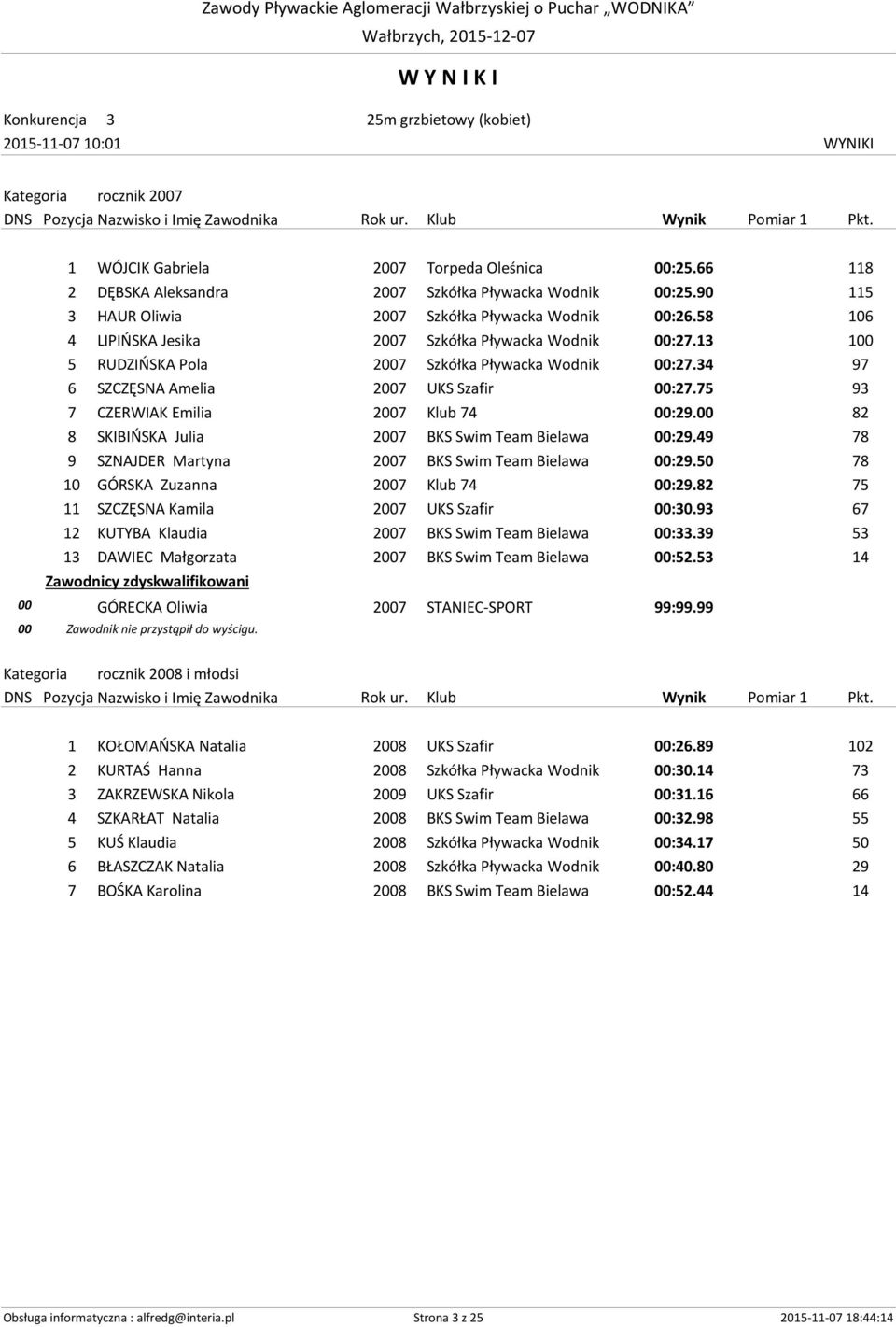 34 97 6 SZCZĘSNA Amelia 2007 UKS Szafir 00:27.75 93 7 CZERWIAK Emilia 2007 Klub 74 00:29.00 82 8 SKIBIŃSKA Julia 2007 BKS Swim Team Bielawa 00:29.