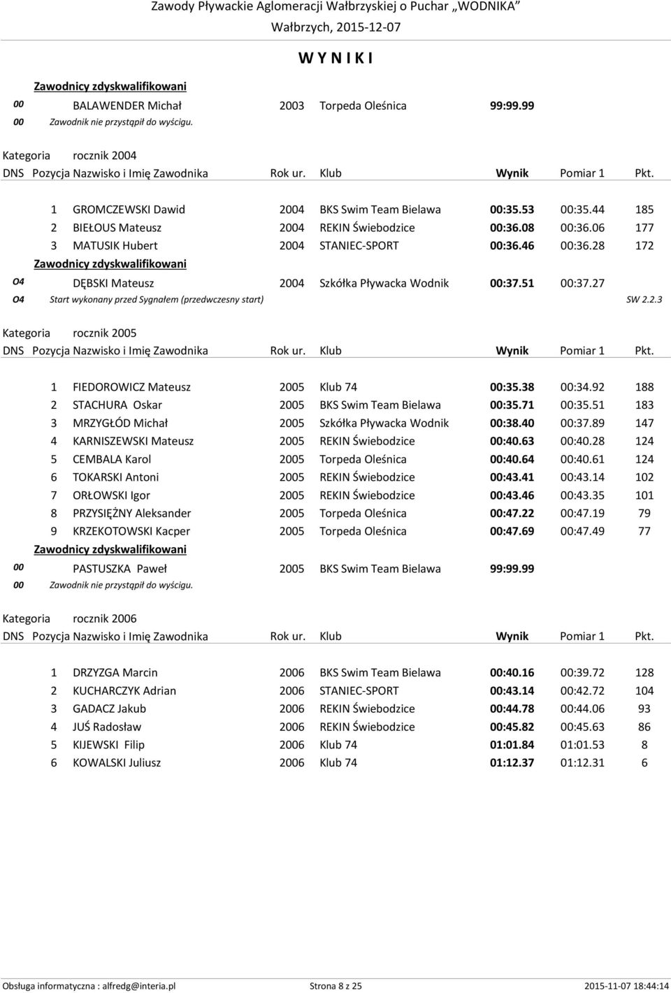 38 00:34.92 188 2 STACHURA Oskar 2005 BKS Swim Team Bielawa 00:35.71 00:35.51 183 3 MRZYGŁÓD Michał 2005 Szkółka Pływacka Wodnik 00:38.40 00:37.