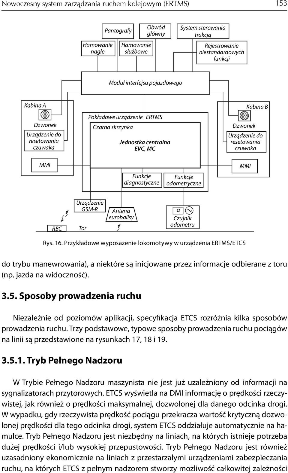 diagnotyczne Funkcje odometryczne RBC Urządzenie GSM-R Tor Antena eurobaliy α Czujnik odometru Ry. 16.