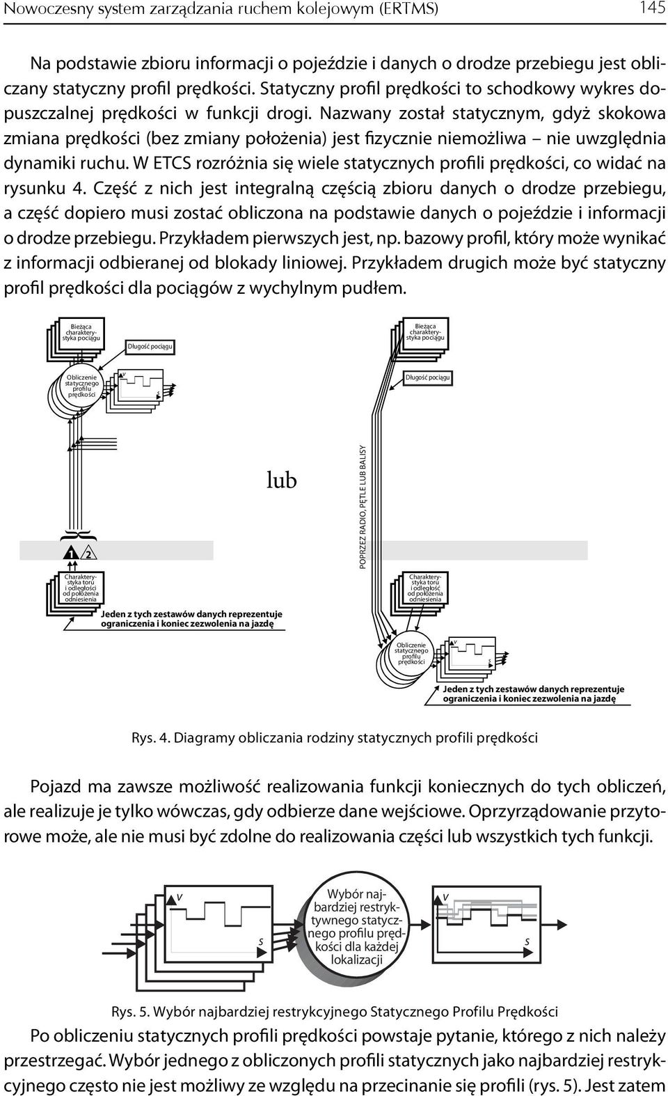 W ETCS rozróżnia ię wiele tatycznych profili, co widać na ryunku 4.