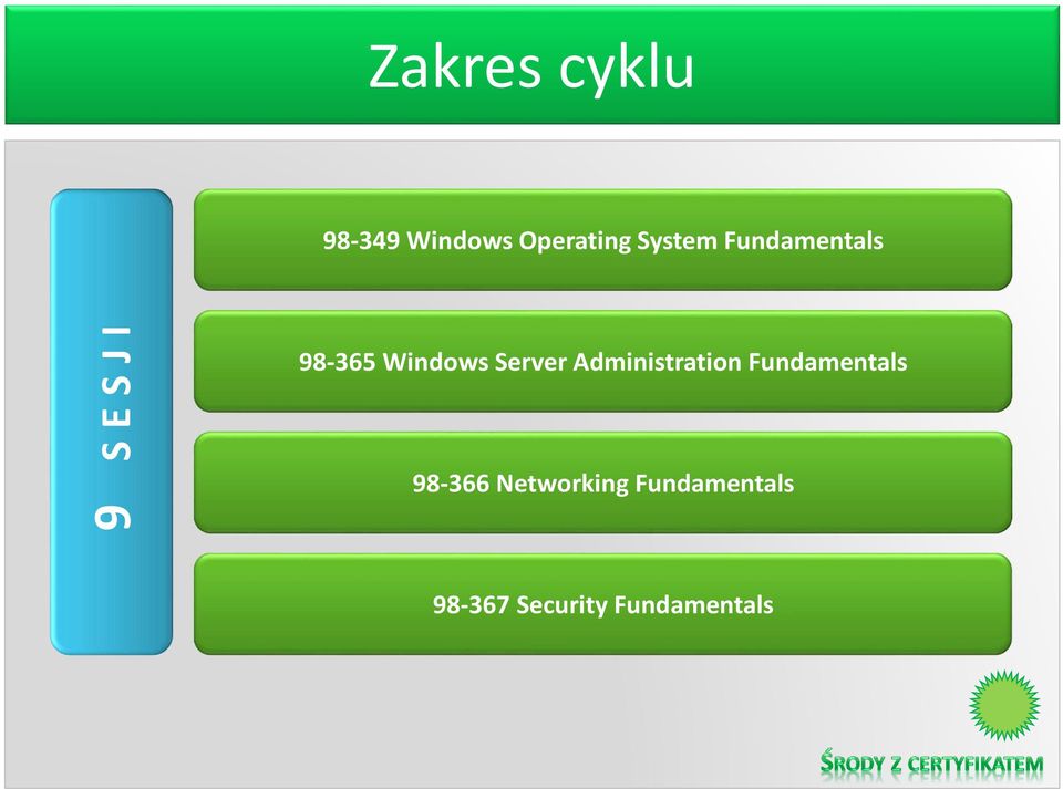 Server Administration Fundamentals 98-366