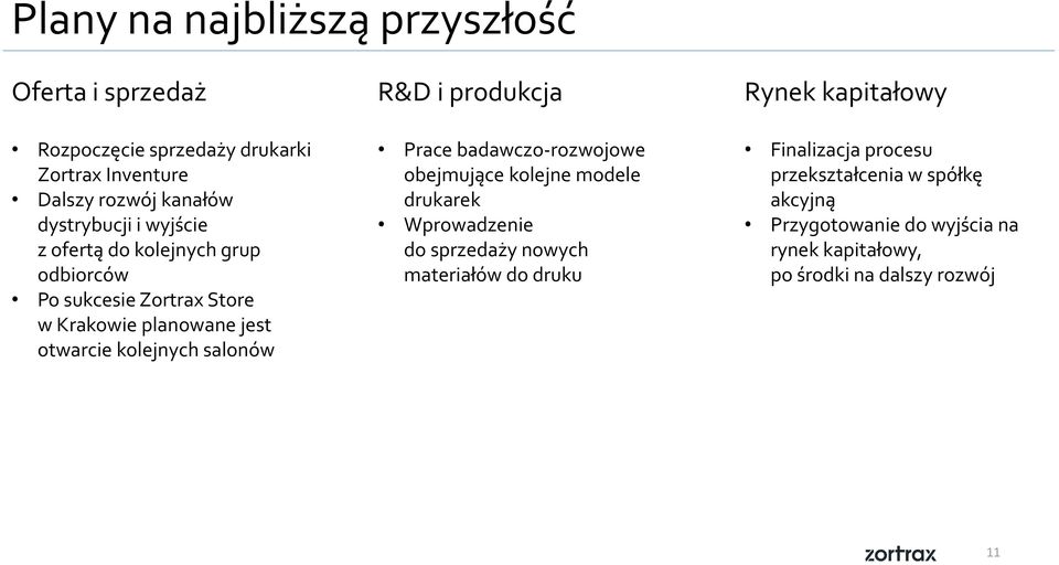 produkcja Prace badawczo-rozwojowe obejmujące kolejne modele drukarek Wprowadzenie do sprzedaży nowych materiałów do druku Rynek