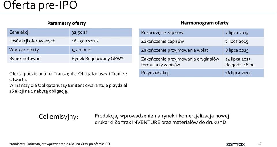 Harmonogram oferty Rozpoczęcie zapisów 2 lipca 2015 Zakończenie zapisów 7 lipca 2015 Zakończenie przyjmowania wpłat 8 lipca 2015 Zakończenie przyjmowania oryginałów formularzy zapisów 14