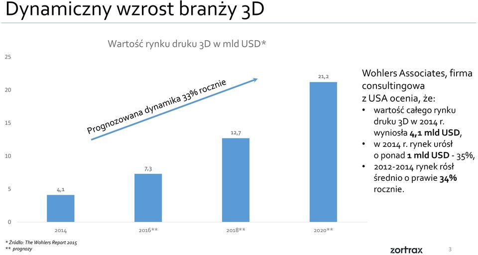 wyniosła 4,1 mld USD, w 2014 r.