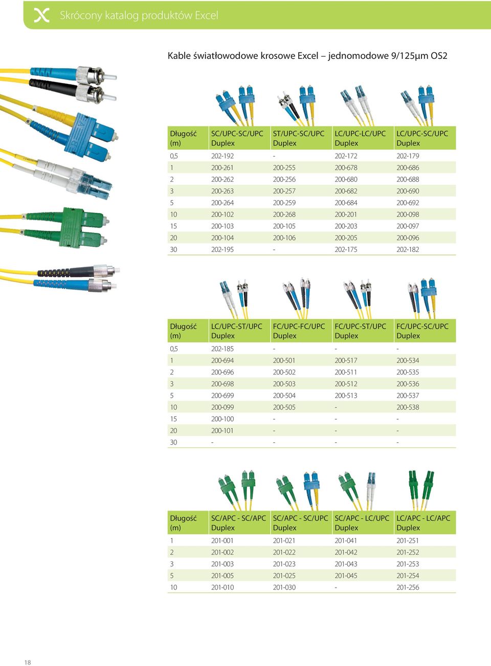 200-106 200-205 200-096 30 202-195 - 202-175 202-182 LC/UPC-SC/UPC Długość (m) LC/UPC-ST/UPC FC/UPC-FC/UPC FC/UPC-ST/UPC 0,5 202-185 - - - 1 200-694 200-501 200-517 200-534 2 200-696 200-502 200-511