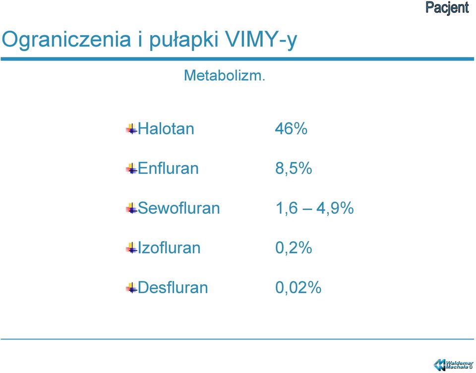 8,5% Sewofluran 1,6