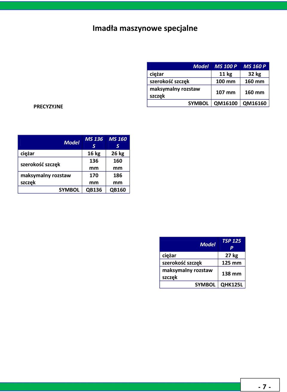 16 kg 26 kg szerokośd szczęk maksymalny rozstaw 170 186 szczęk mm mm SYMBOL QB136 QB160 136 160 mm mm