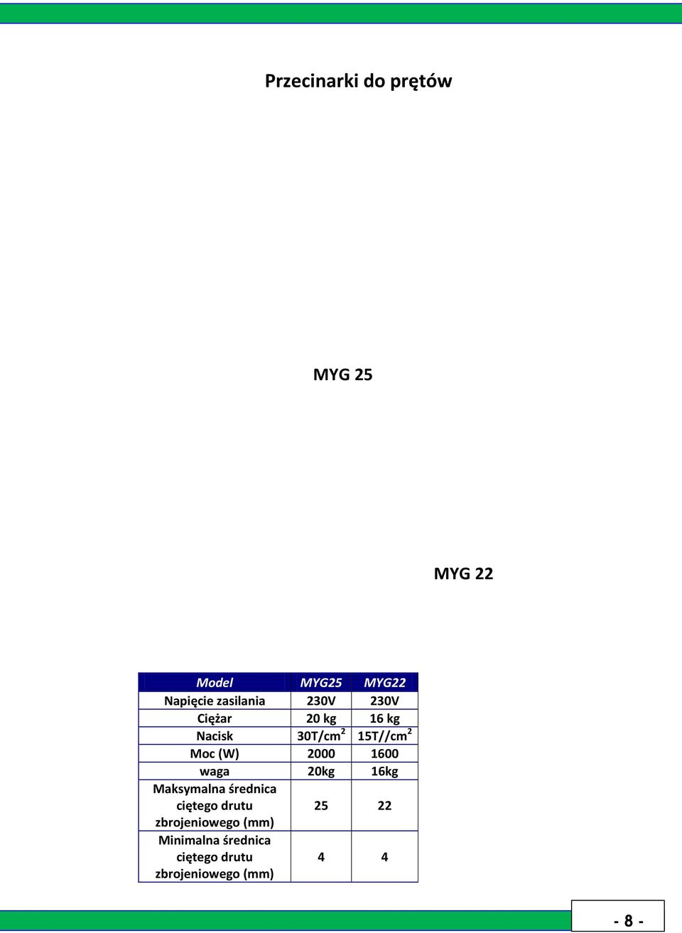 (W) 2000 1600 waga 20kg 16kg Maksymalna średnica ciętego drutu 25 22
