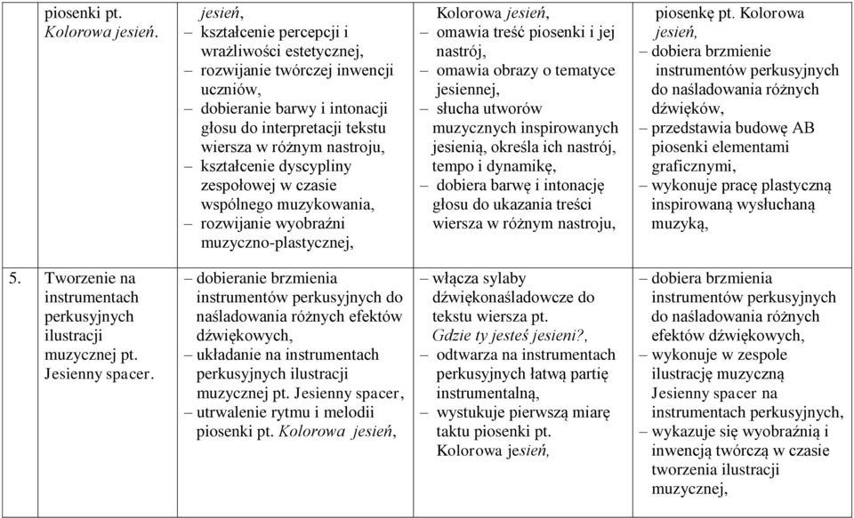 dyscypliny zespołowej w czasie wspólnego muzykowania, rozwijanie wyobraźni muzyczno-plastycznej, Kolorowa jesień, omawia treść piosenki i jej nastrój, omawia obrazy o tematyce jesiennej, słucha