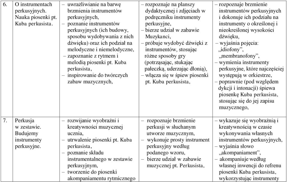 zapoznanie z rytmem i melodią piosenki pt.