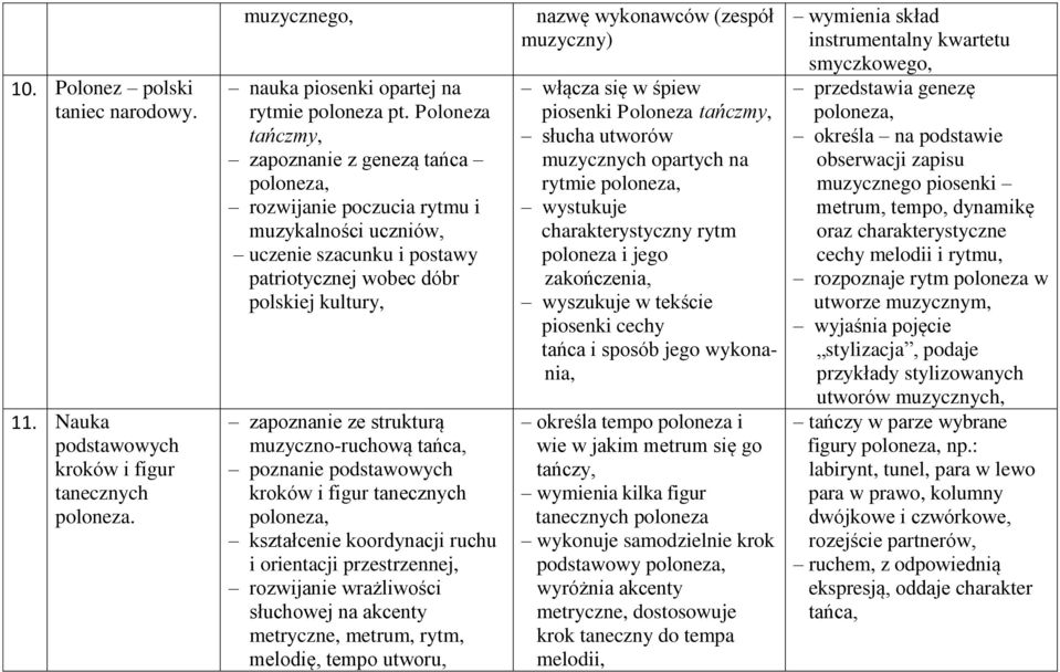 muzyczno-ruchową tańca, poznanie podstawowych kroków i figur tanecznych poloneza, kształcenie koordynacji ruchu i orientacji przestrzennej, rozwijanie wrażliwości słuchowej na akcenty metryczne,