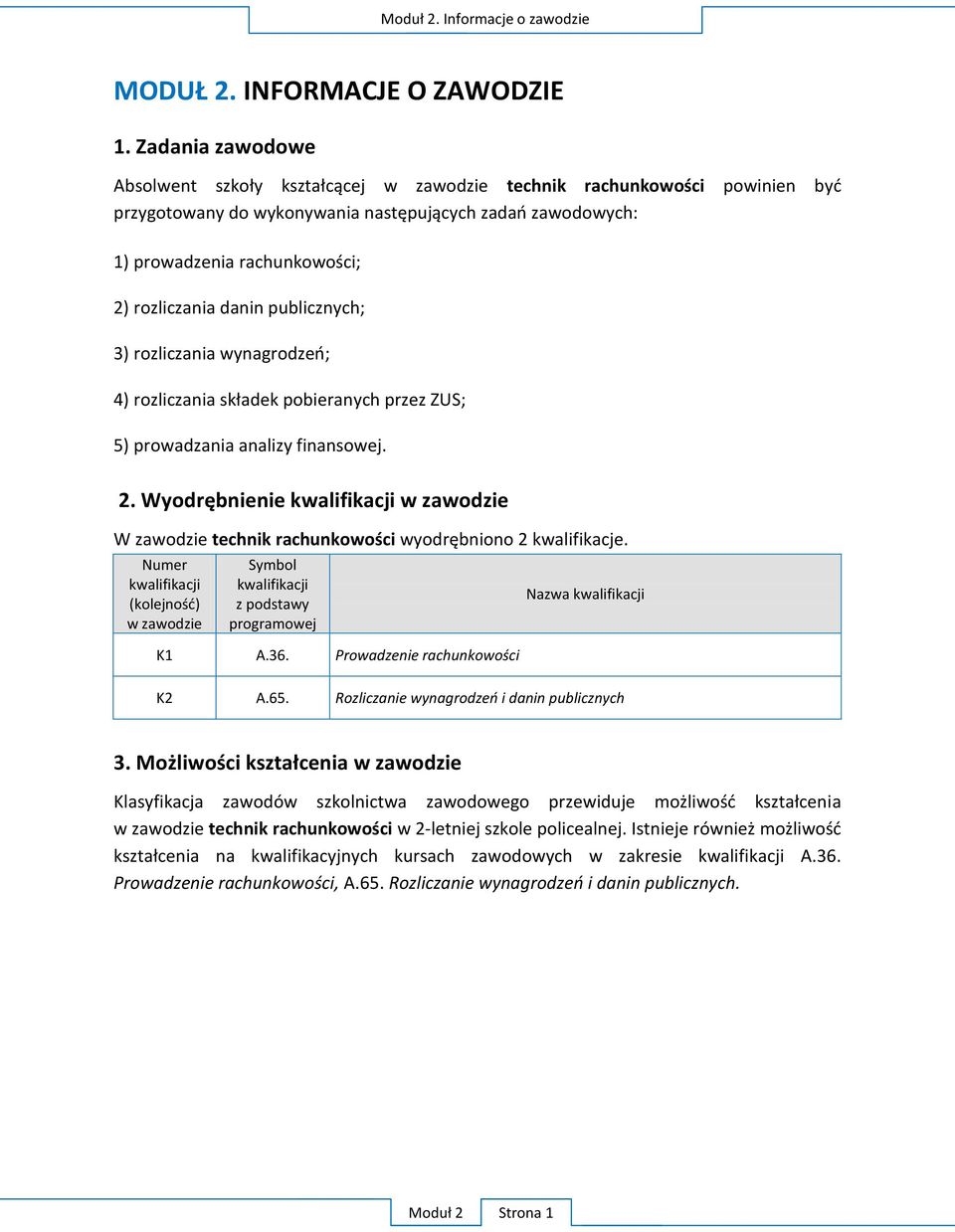 Numer kwalifikacji w zawodzie Symbol kwalifikacji z podstawy programowej K1 A.36. P Nazwa kwalifikacji K2 A.65. R 3.