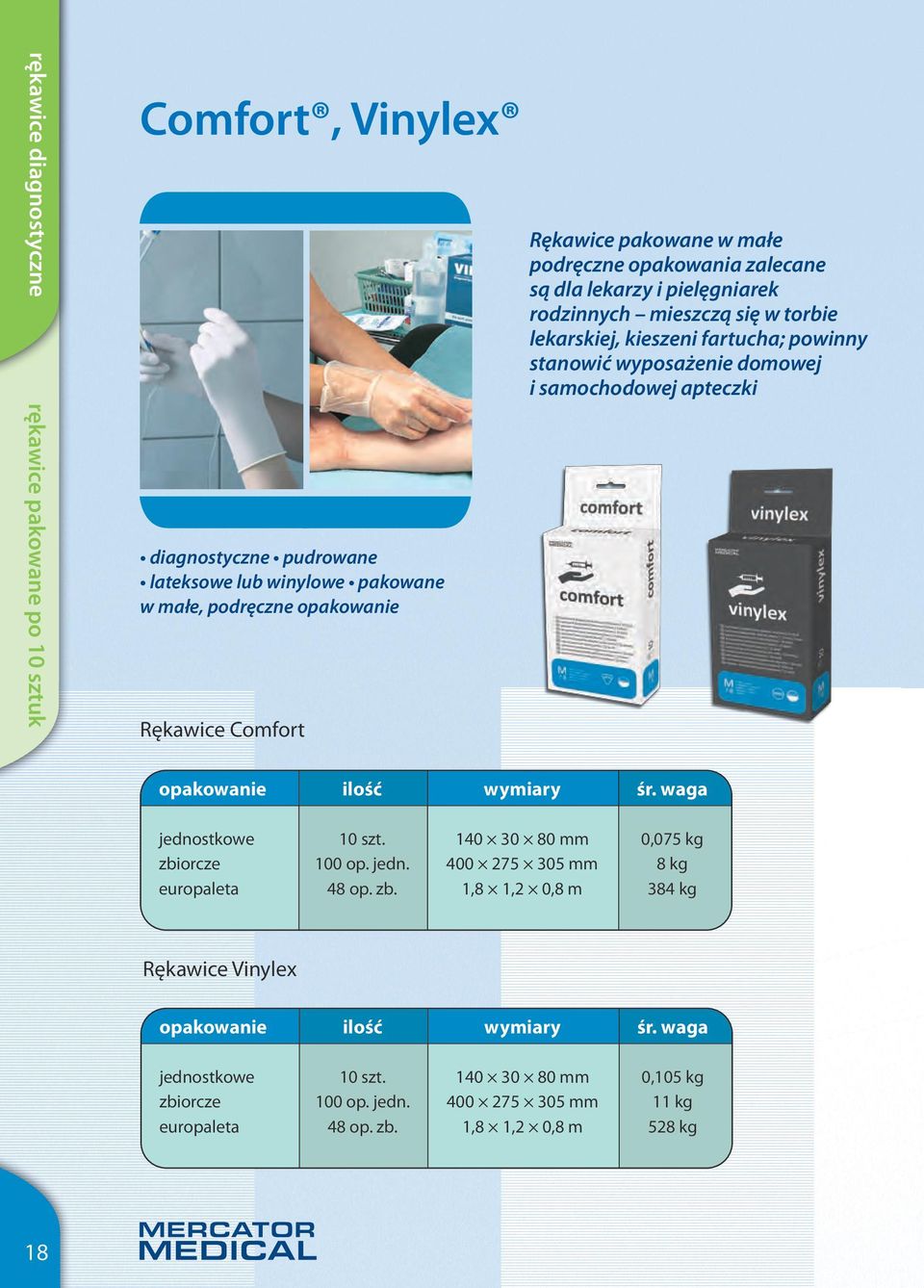 samochodowej apteczki opakowanie ilość wymiary śr. waga jednostkowe 10 szt. 140 30 80 mm 0,075 kg zbiorcze 100 op. jedn. 400 275 305 mm 8 kg europaleta 48 op. zb. 1,8 1,2 0,8 m 384 kg Rękawice Vinylex opakowanie ilość wymiary śr.