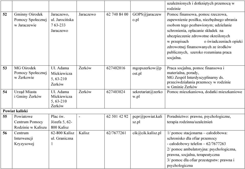 ubezpieczenie zdrowotne określonych w przepisach o świadczeniach opieki zdrowotnej finansowanych ze środków publicznych, szeroko rozumiana praca socjalna.