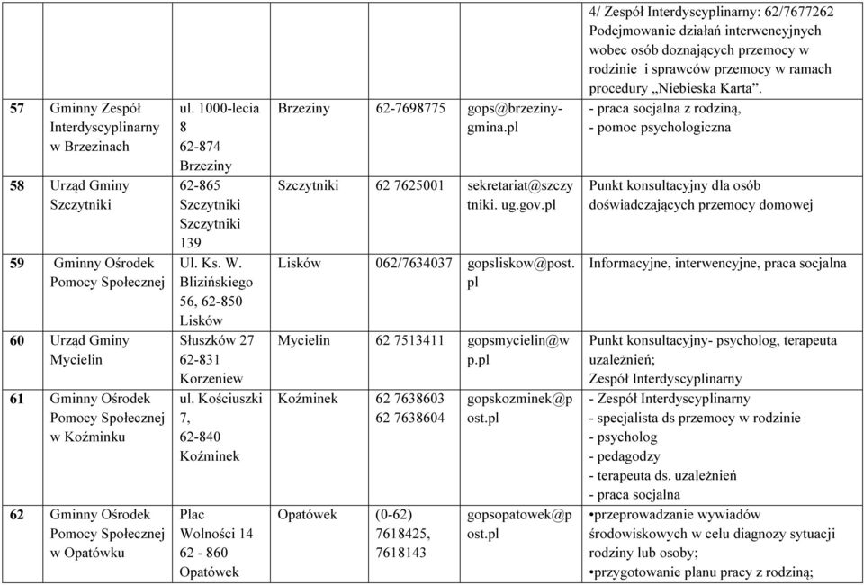 pl Szczytniki 62 7625001 sekretariat@szczy tniki. ug.gov.pl Lisków 062/7634037 gopsliskow@post. pl Mycielin 62 7513411 gopsmycielin@w p.