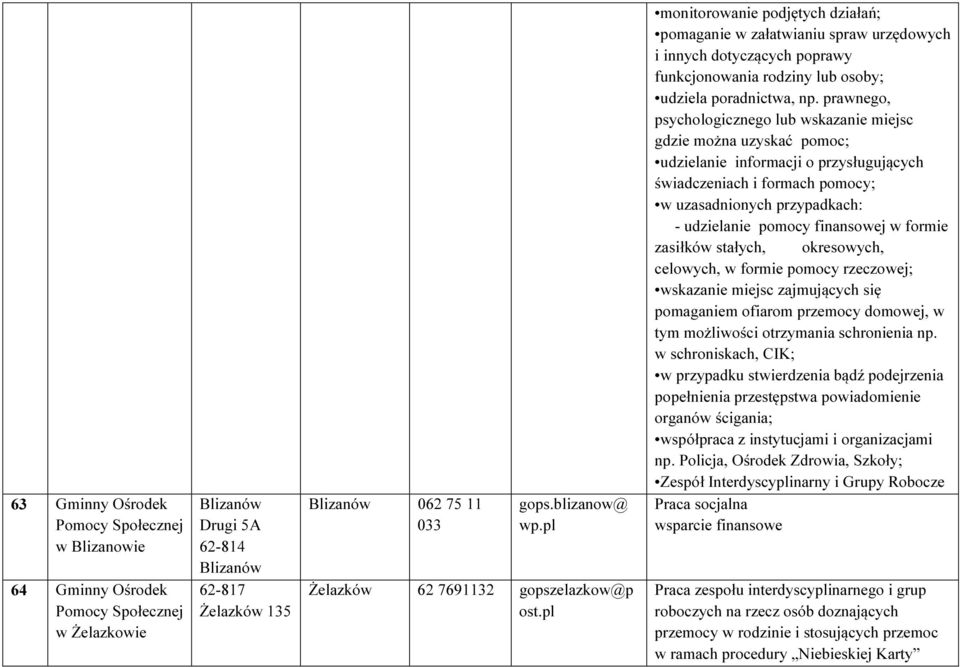 prawnego, psychologicznego lub wskazanie miejsc gdzie można uzyskać pomoc; udzielanie informacji o przysługujących świadczeniach i formach pomocy; w uzasadnionych przypadkach: - udzielanie pomocy