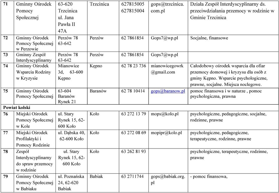 63-604 Baranów Rynek 21 Stary Rynek 15, 62-600 Koło Dąbska 40, 62-600 Koło Stary Rynek 15, 62-600 Koło Poznańska 24, 62-620 Babiak Trzcinica 627815005 627815004 gops@trzcinica. com.
