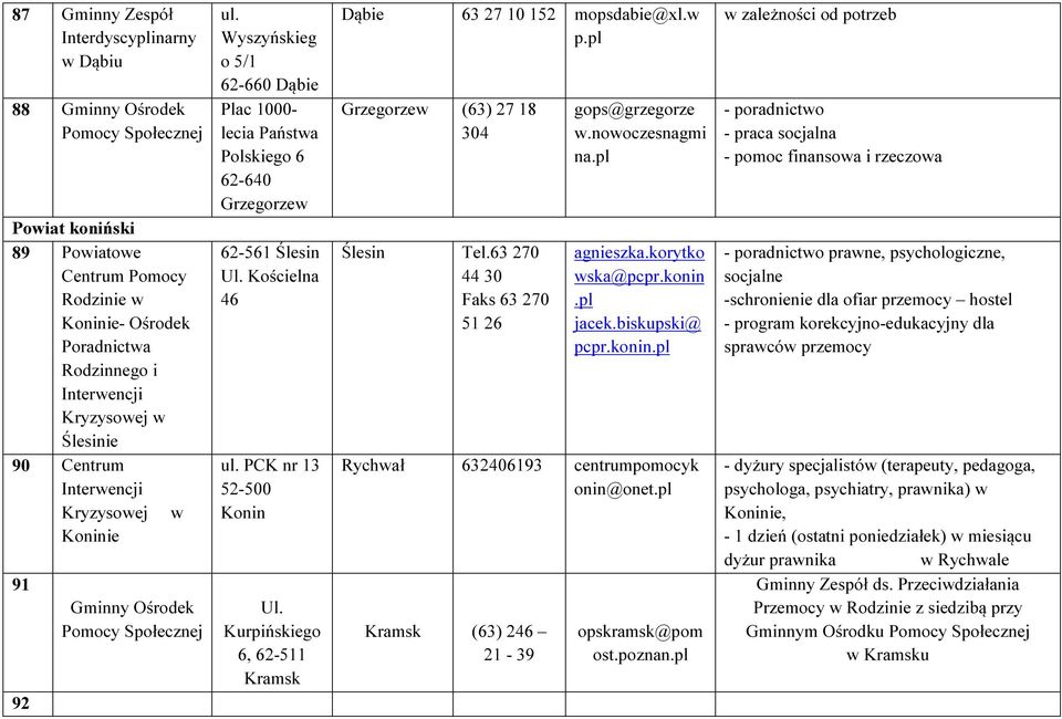 Kurpińskiego 6, 62-511 Kramsk Dąbie 63 27 10 152 mopsdabie@xl.w p.pl Grzegorzew (63) 27 18 304 Ślesin Tel.63 270 44 30 Faks 63 270 51 26 gops@grzegorze w.nowoczesnagmi na.pl agnieszka.