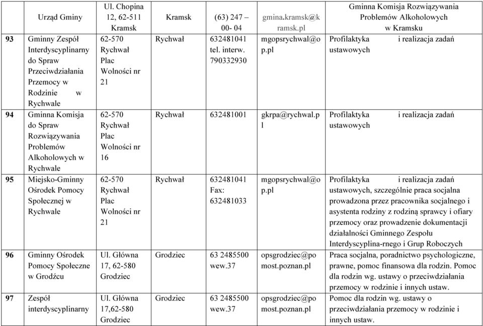 Chopina 12, 62-511 Kramsk 62-570 Rychwał Plac Wolności nr 21 62-570 Rychwał Plac Wolności nr 16 62-570 Rychwał Plac Wolności nr 21 Ul. Główna 17, 62-580 Grodziec Ul.