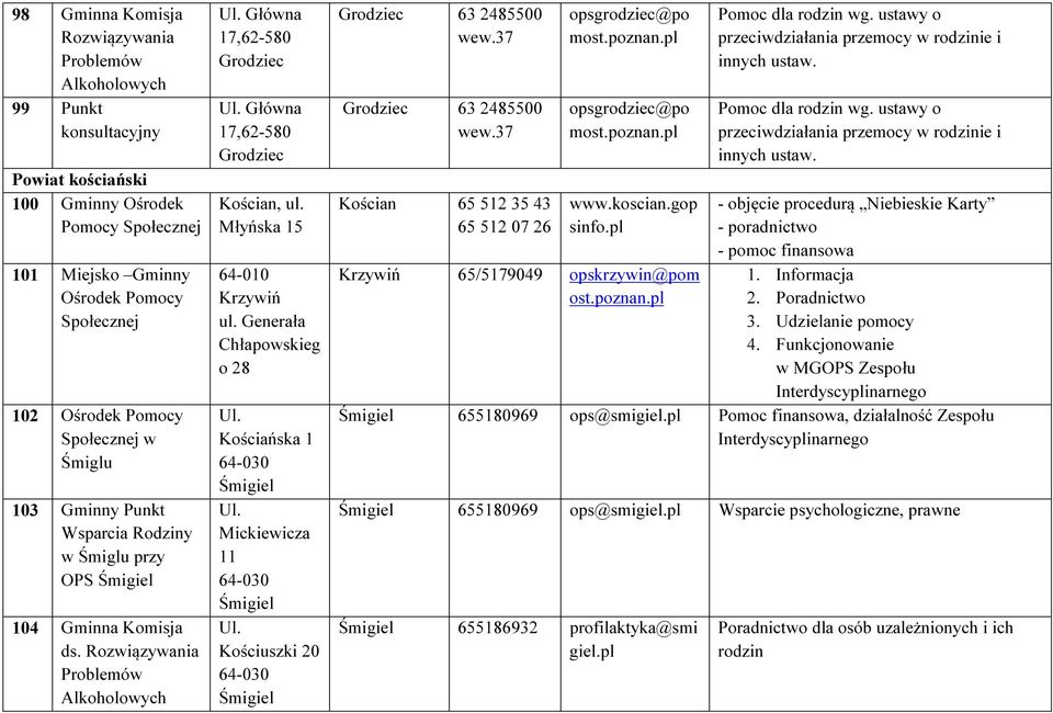 Kościańska 1 64-030 Śmigiel Ul. Mickiewicza 11 64-030 Śmigiel Ul. Kościuszki 20 64-030 Śmigiel Grodziec 63 2485500 wew.37 Grodziec 63 2485500 wew.