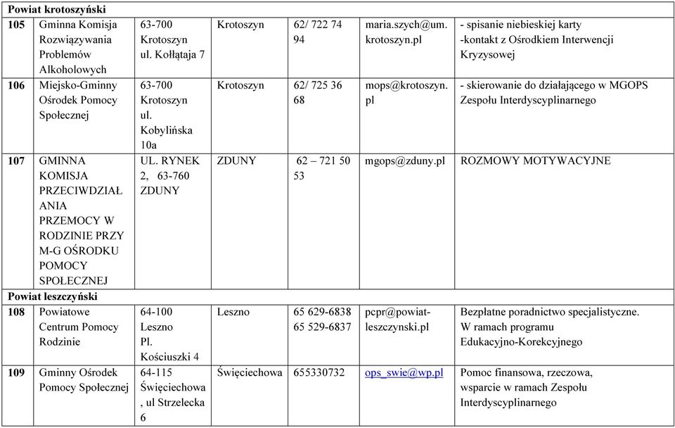 Kościuszki 4 64-115 Święciechowa, ul Strzelecka 6 Krotoszyn 62/ 722 74 94 Krotoszyn 62/ 725 36 68 ZDUNY 62 721 50 53 Leszno 65 629-6838 65 529-6837 maria.szych@um. krotoszyn.pl mops@krotoszyn.