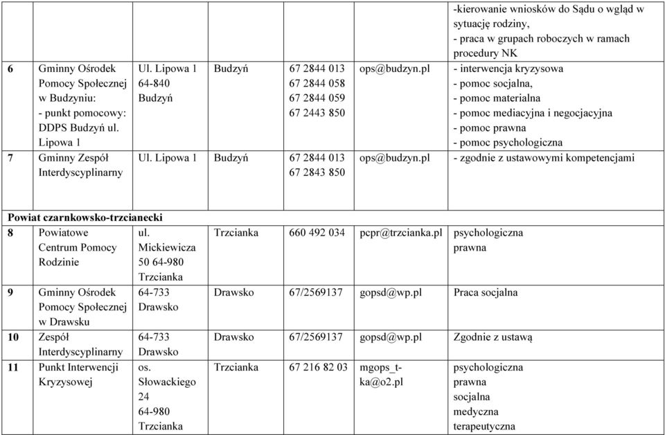 pl -kierowanie wniosków do Sądu o wgląd w sytuację rodziny, - praca w grupach roboczych w ramach procedury NK - interwencja kryzysowa - pomoc socjalna, - pomoc materialna - pomoc mediacyjna i