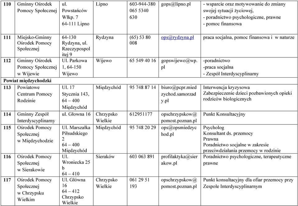 Powiatowe Centrum Pomocy Rodzinie 114 Gminny Zespół 115 w Międzychodzie 116 w Sierakowie 117 w Chrzypsku Wielkim 64-130 Rydzyna, Rzeczypospol itej 9 Ul. Parkowa 1, 64-150 Wijewo Ul.