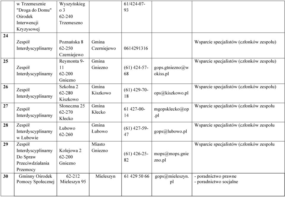 61/424-07- 93 Gmina Czerniejewo 0614291316 Gmina Gniezno (61) 424-57- 68 Gmina Kiszkowo Gmina Kłecko Gmina Łubowo Miasto Gniezno (61) 429-70- 18 61 427-00- 14 (61) 427-59- 47 (61) 426-25- 82 gops.