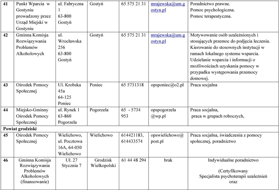 27 Stycznia 7 Gostyń Gostyń 65 575 21 31 mrajewska@um.g ostyn.pl 65 575 21 31 mrajewska@um.g ostyn.pl Poradnictwo prawne. Pomoc psychologiczna. Pomoc terapeutyczna. Poniec 65 5731318 opsponiec@o2.