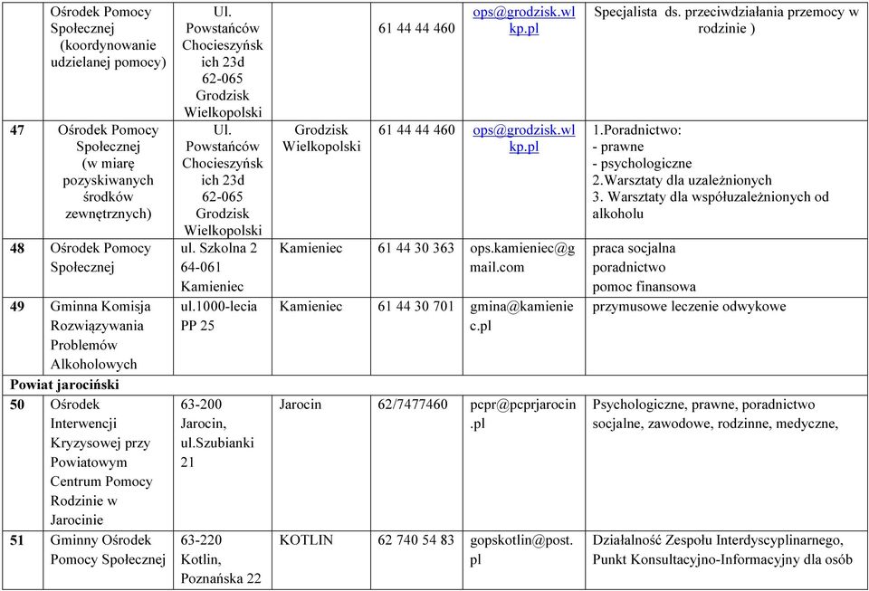 Powstańców Chocieszyńsk ich 23d 62-065 Grodzisk Wielkopolski Szkolna 2 64-061 Kamieniec 1000-lecia PP 25 63-200 Jarocin, Szubianki 21 63-220 Kotlin, Poznańska 22 Grodzisk Wielkopolski 61 44 44 460