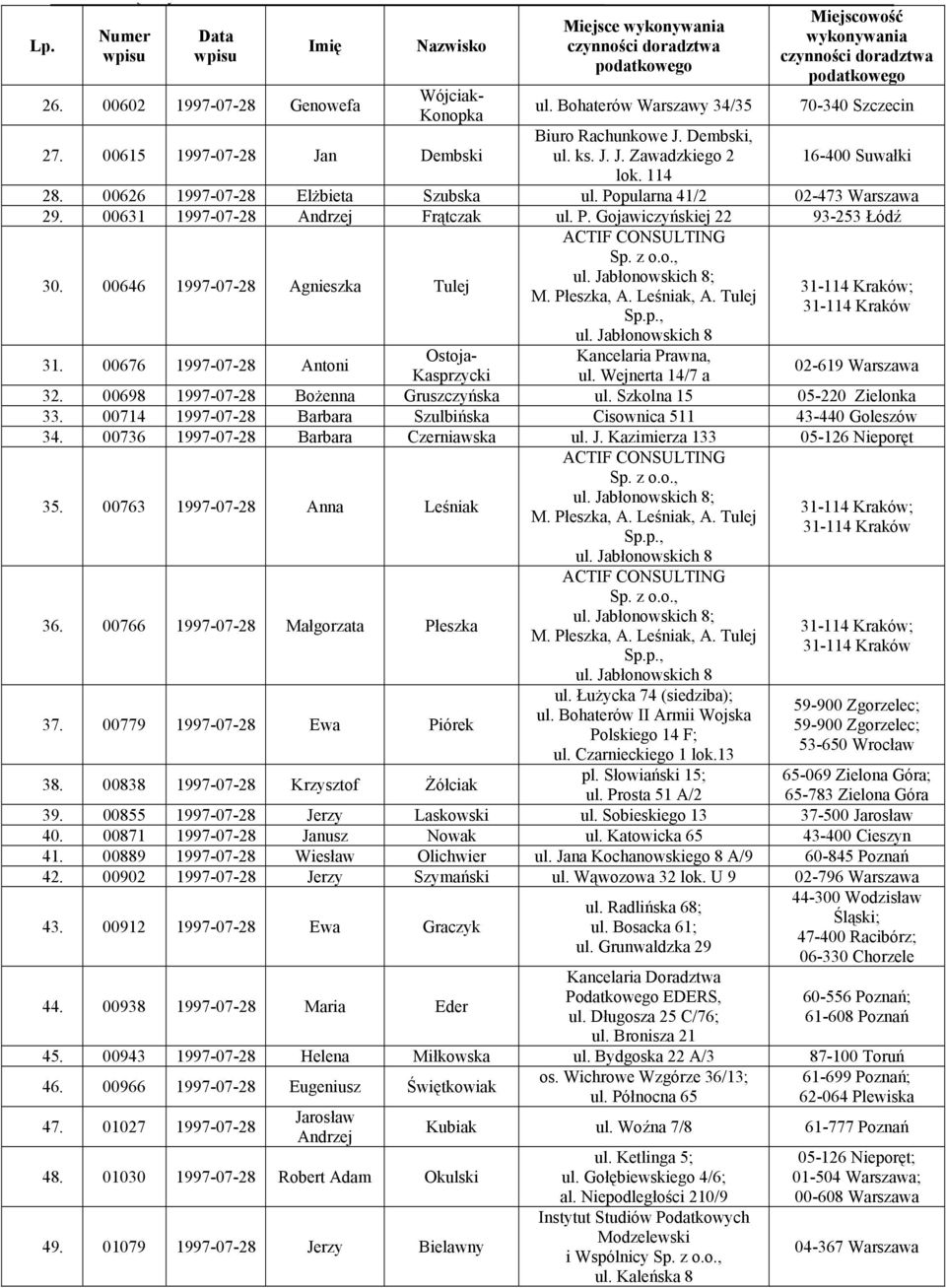 Jabłonowskich 8; 30. 00646 1997-07-28 Agnieszka Tulej 31-114 Kraków; M. Płeszka, A. Leśniak, A. Tulej 31-114 Kraków Sp.p., ul. Jabłonowskich 8 31.